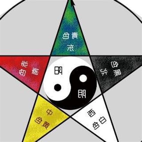 個人五行屬性查詢|八字五行查詢